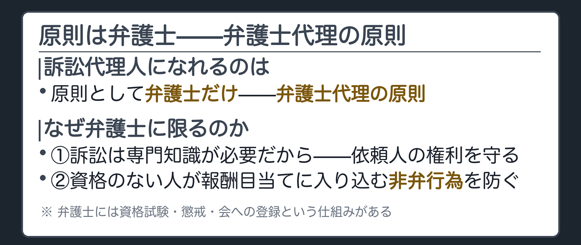 弁護士代理の原則板