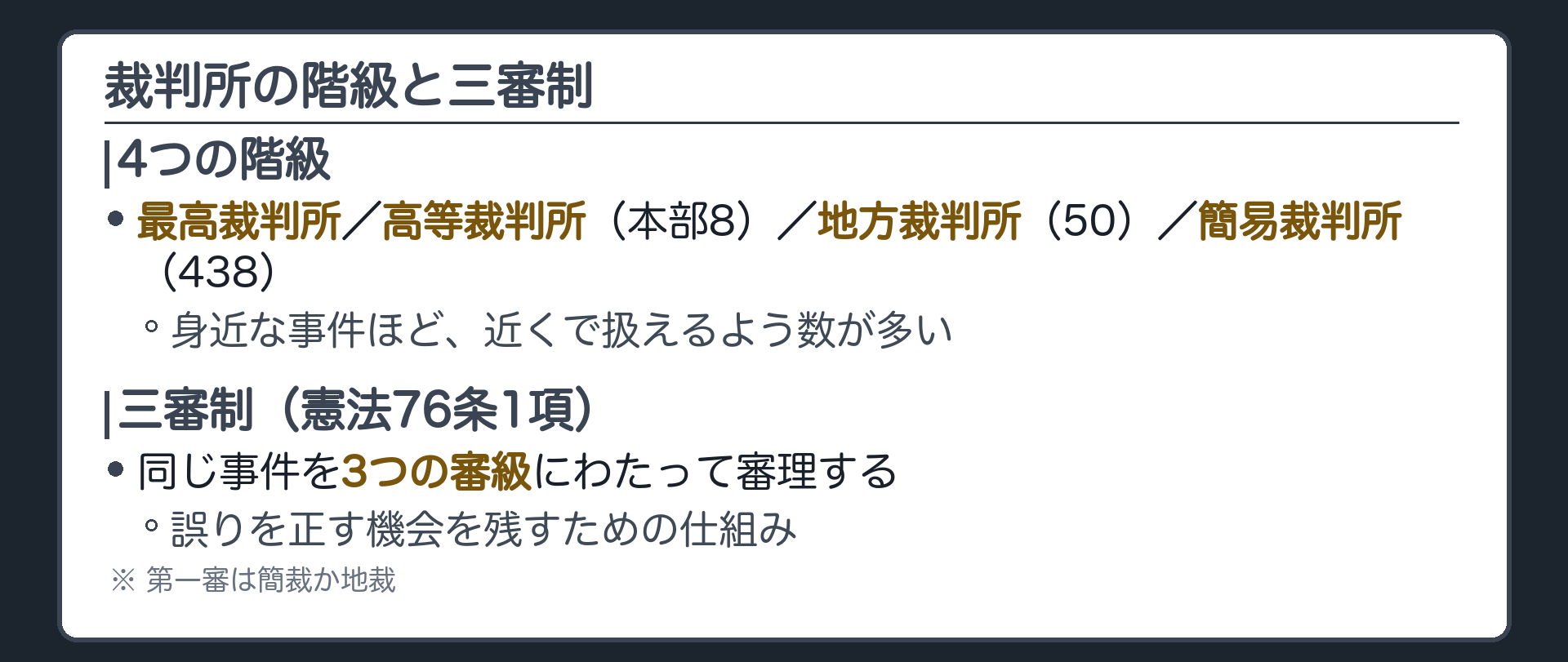 裁判所の階級と三審制ボード