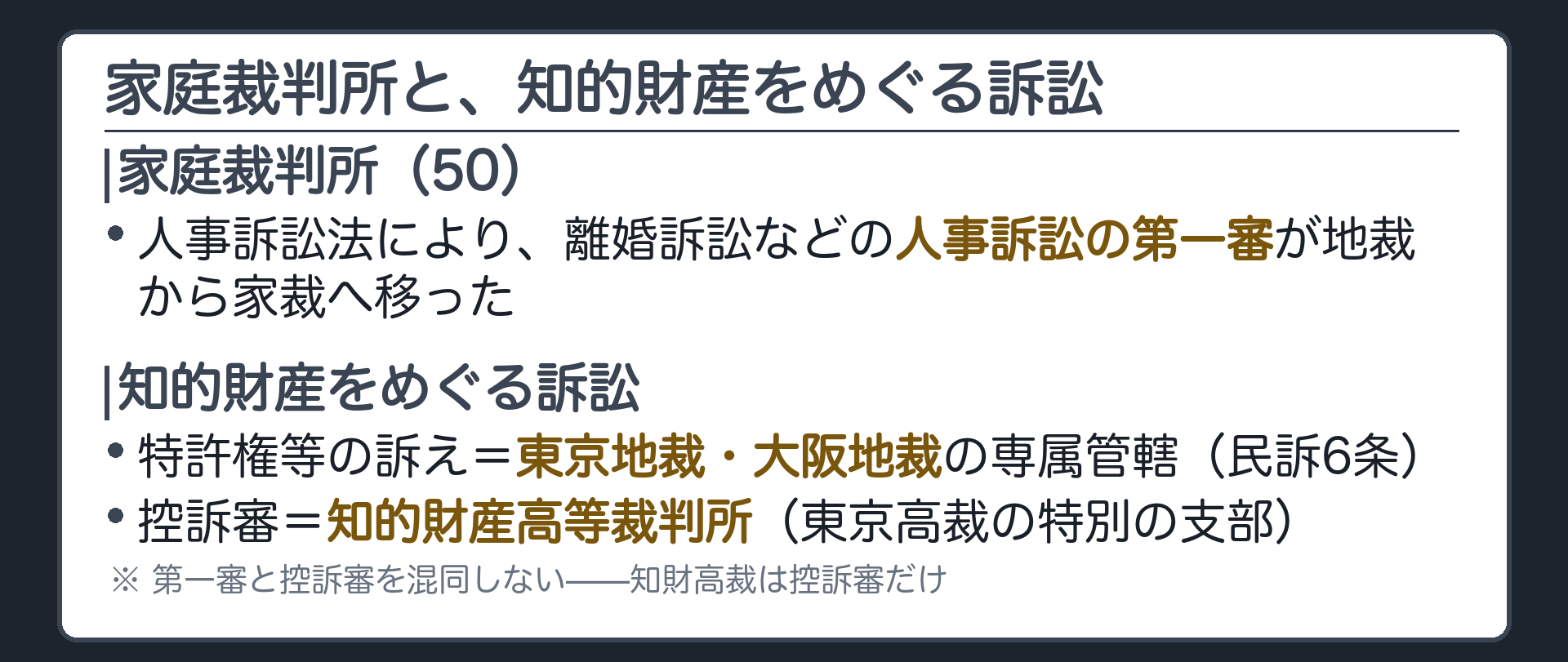 家裁と知財のボード