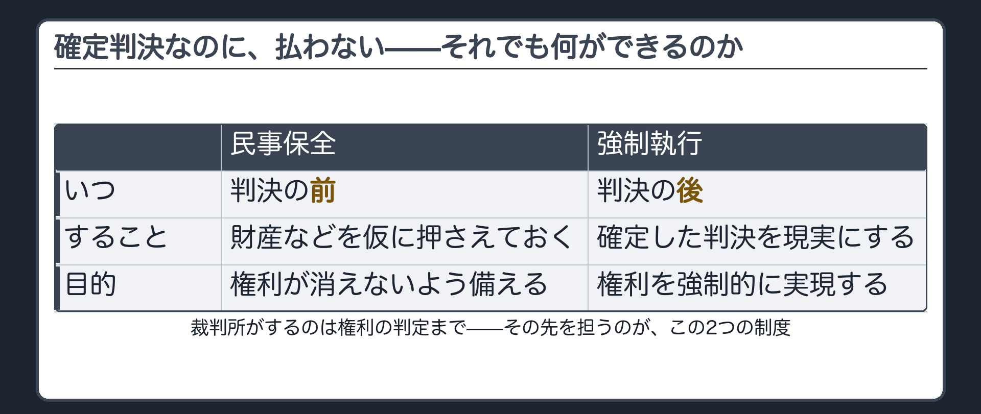 確定判決なのに払わないボード