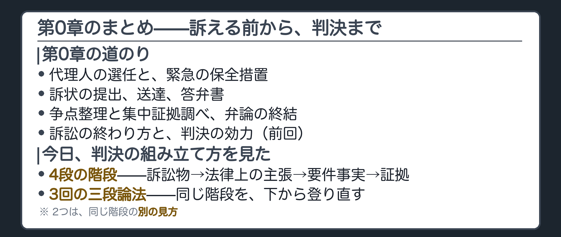 第0章まとめボード