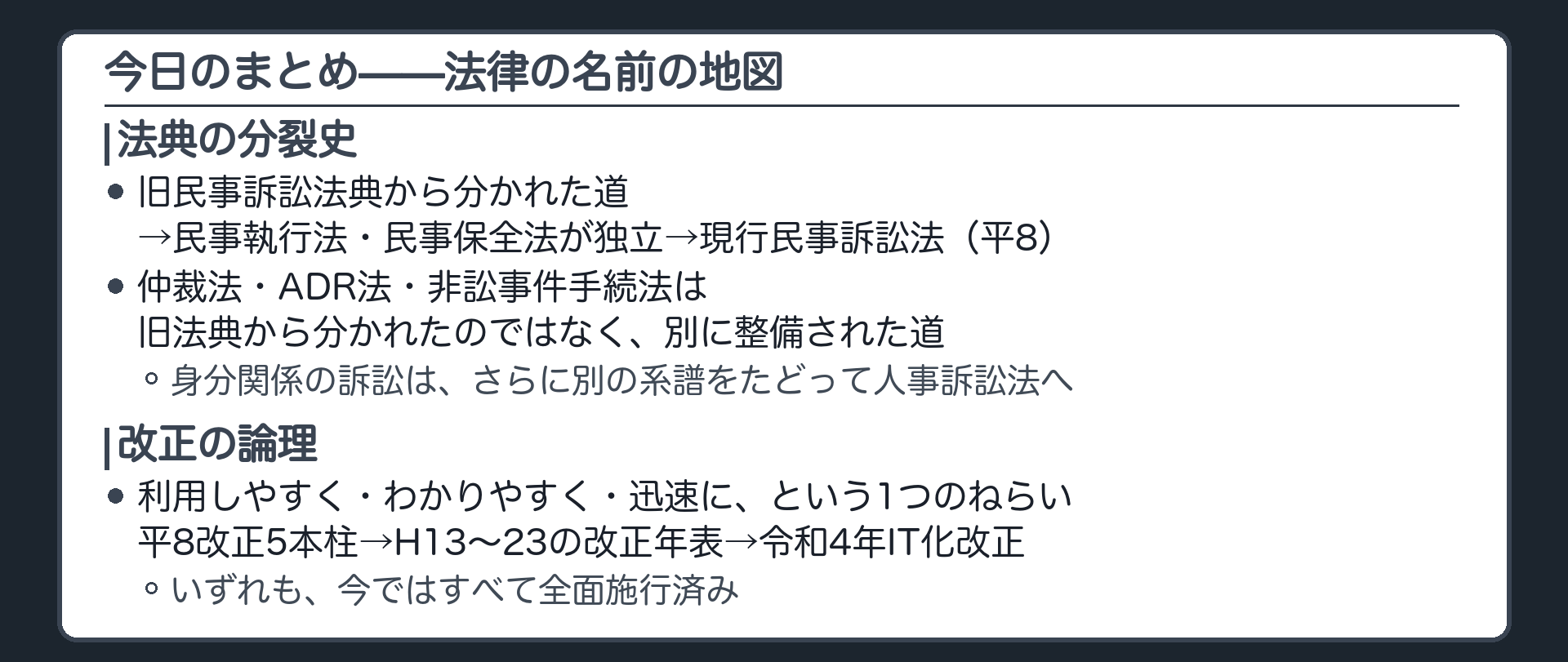 全体地図の板(旧民事訴訟法典→民事執行法・民事保全法が独立→現行民事訴訟法(平8)→仲裁法・ADR法・非訟事件手続法。身分関係訴訟は人事訴訟法へ。平8改正5本柱=利用しやすく・わかりやすく・迅速に→H13〜23の改正年表→令和4年IT化改正(e提出・e事件管理・e法廷+秘匿制度+法定審理期間訴訟手続)→全面施行済み)