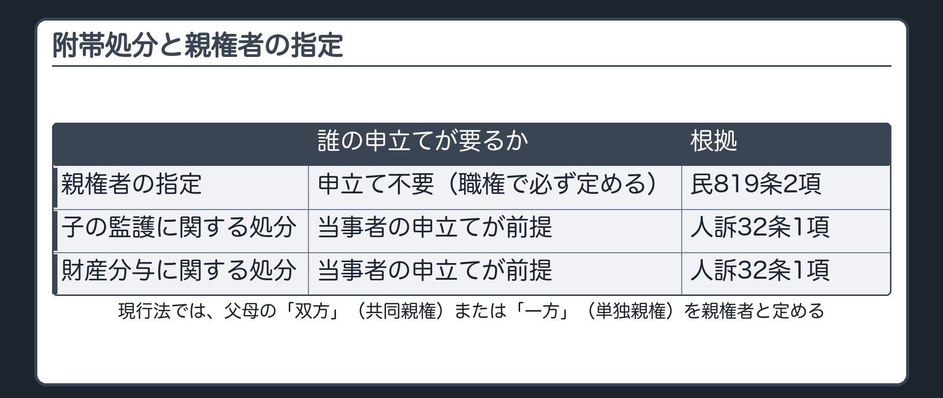 附帯処分と親権者の指定