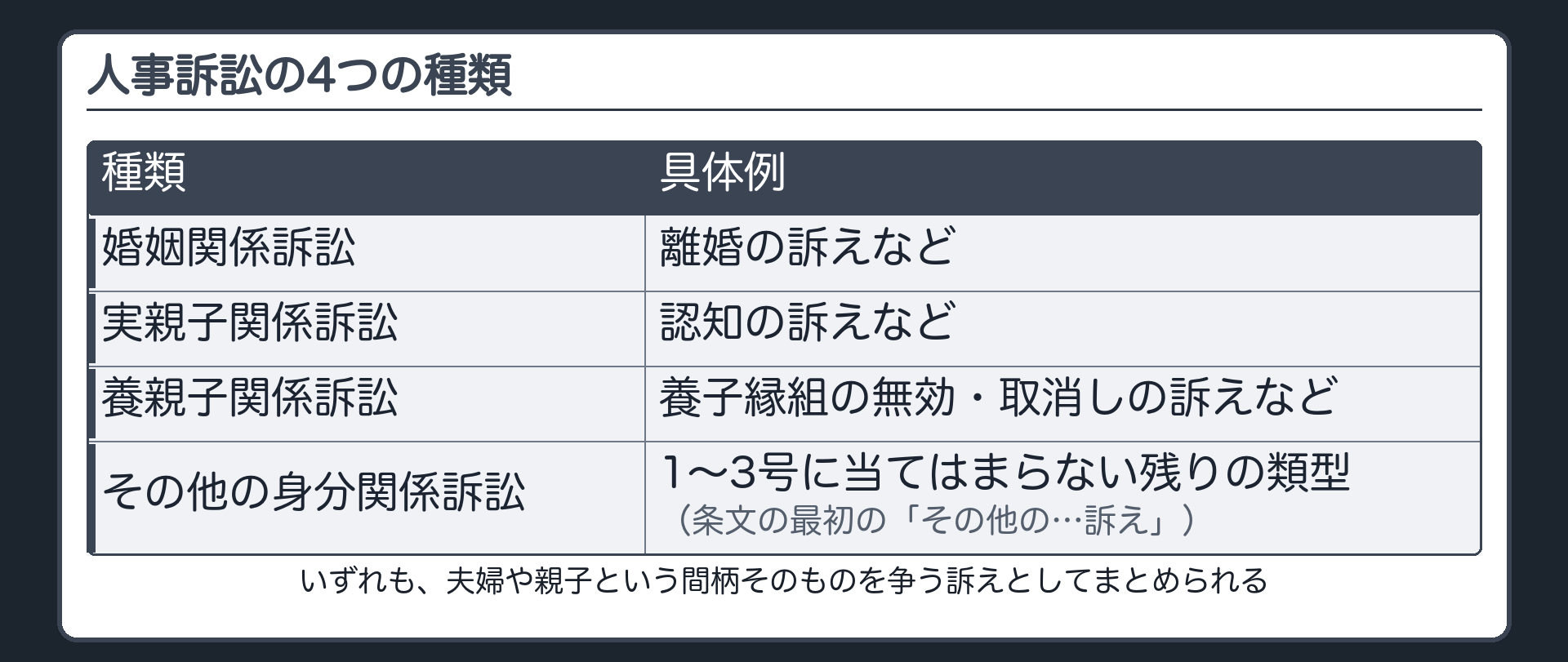 人事訴訟の4つの種類