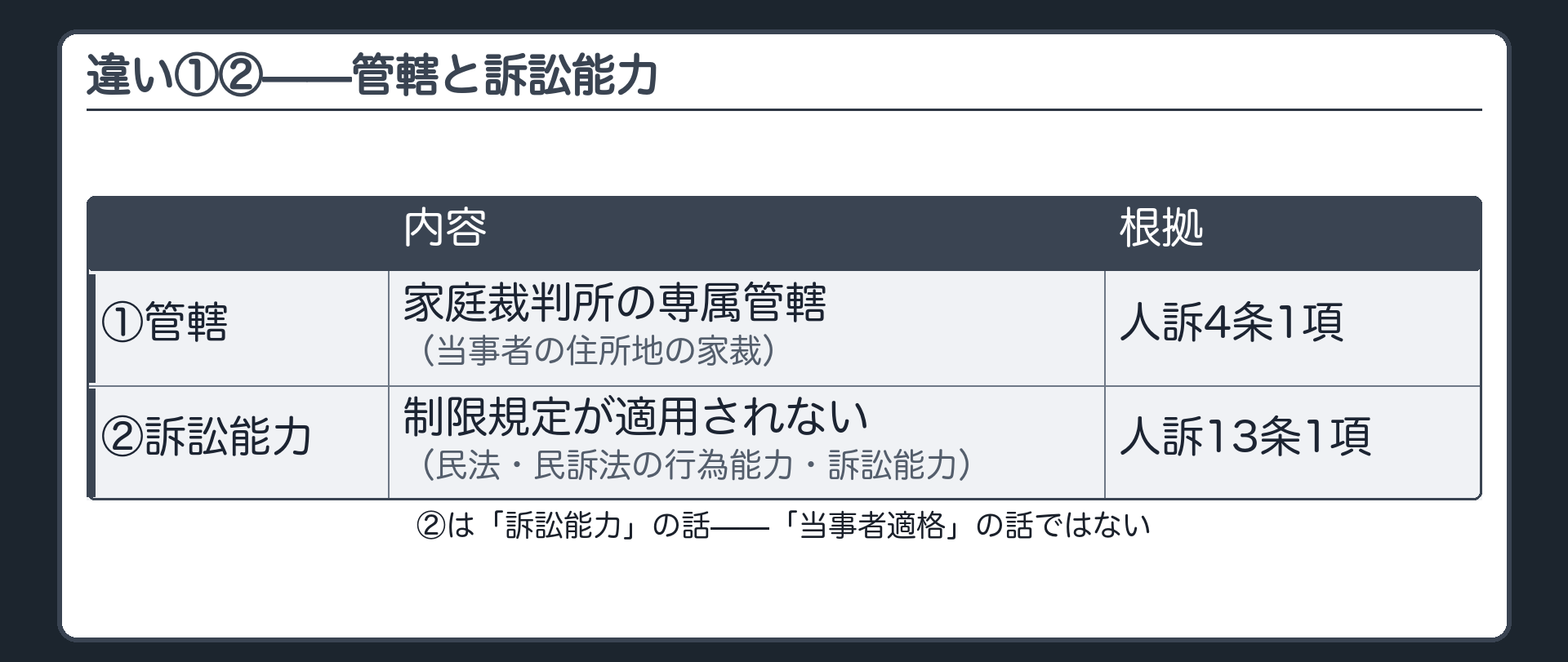 違い①②のまとめ