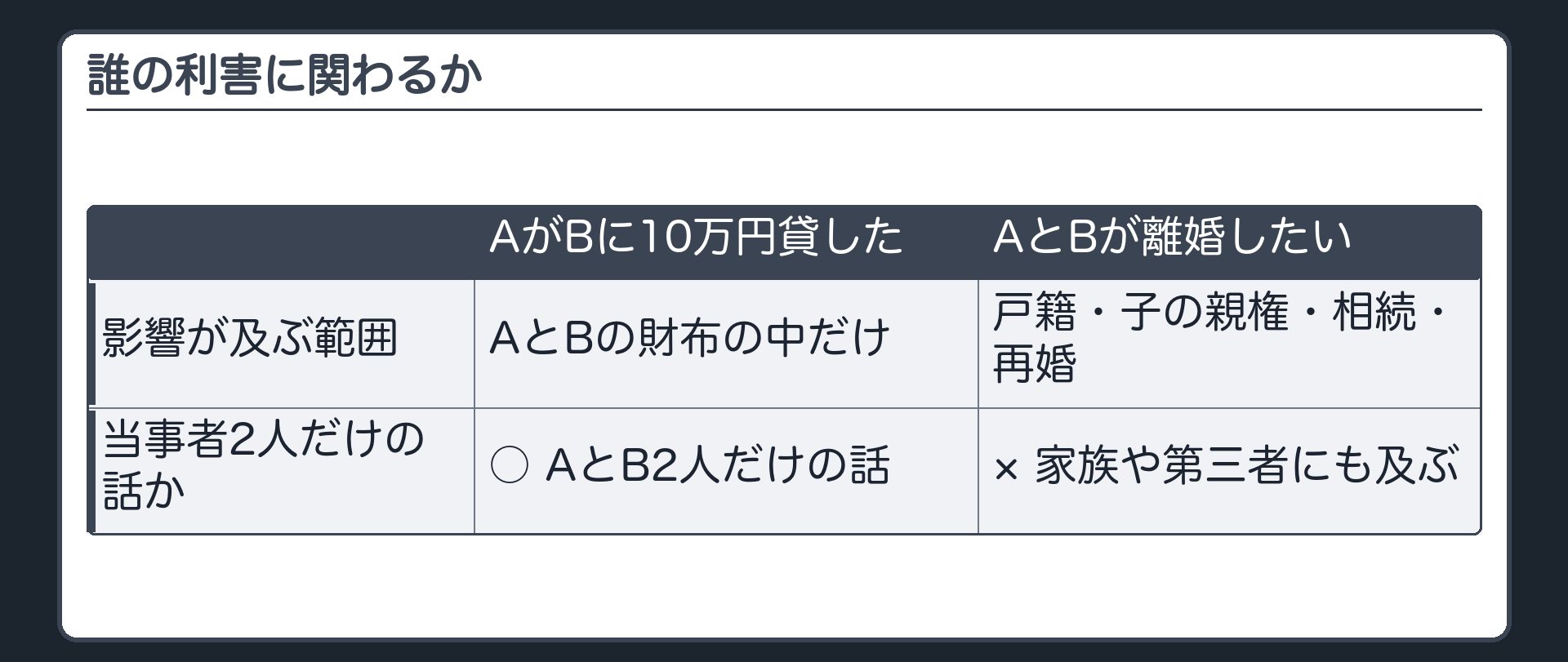 誰の利害に関わるか