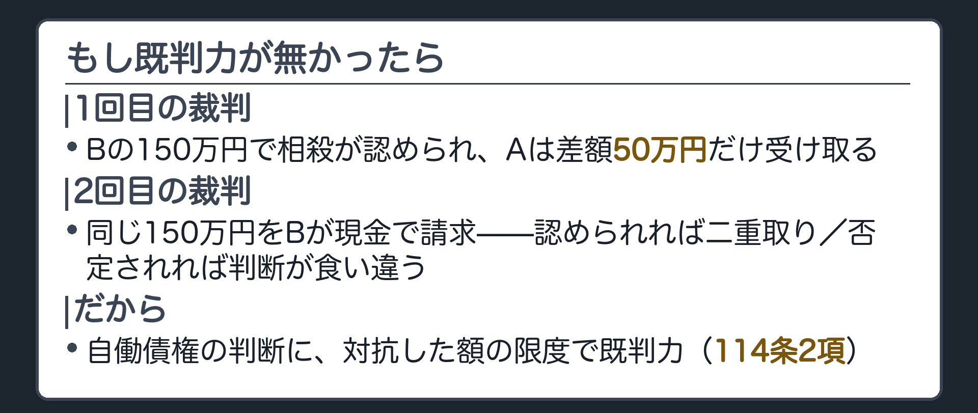 既判力が無かったらの板(1回目の裁判=Bの150万円で相殺が認められAは差額50万円だけ受け取る。2回目の裁判=同じ150万円をBが現金で請求。認められれば二重取り、否定されれば判断が食い違う。だから114条2項=対抗した額の限度で既判力)