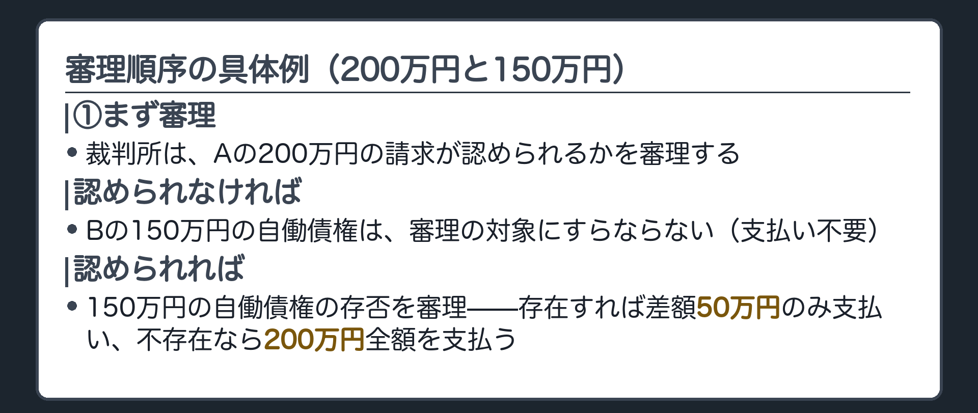 審理順序の具体例の板(裁判所はまず200万円の請求が認められるかを審理。認められなければ150万円の自働債権は審理されずBは支払い不要。認められれば次に150万円の自働債権の存否を審理し、存在すれば差額50万円のみ支払い、存在しなければ200万円全額を支払う)