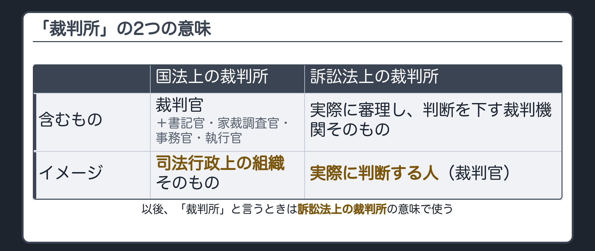 「裁判所」の2つの意味——国法上と訴訟法上の違い