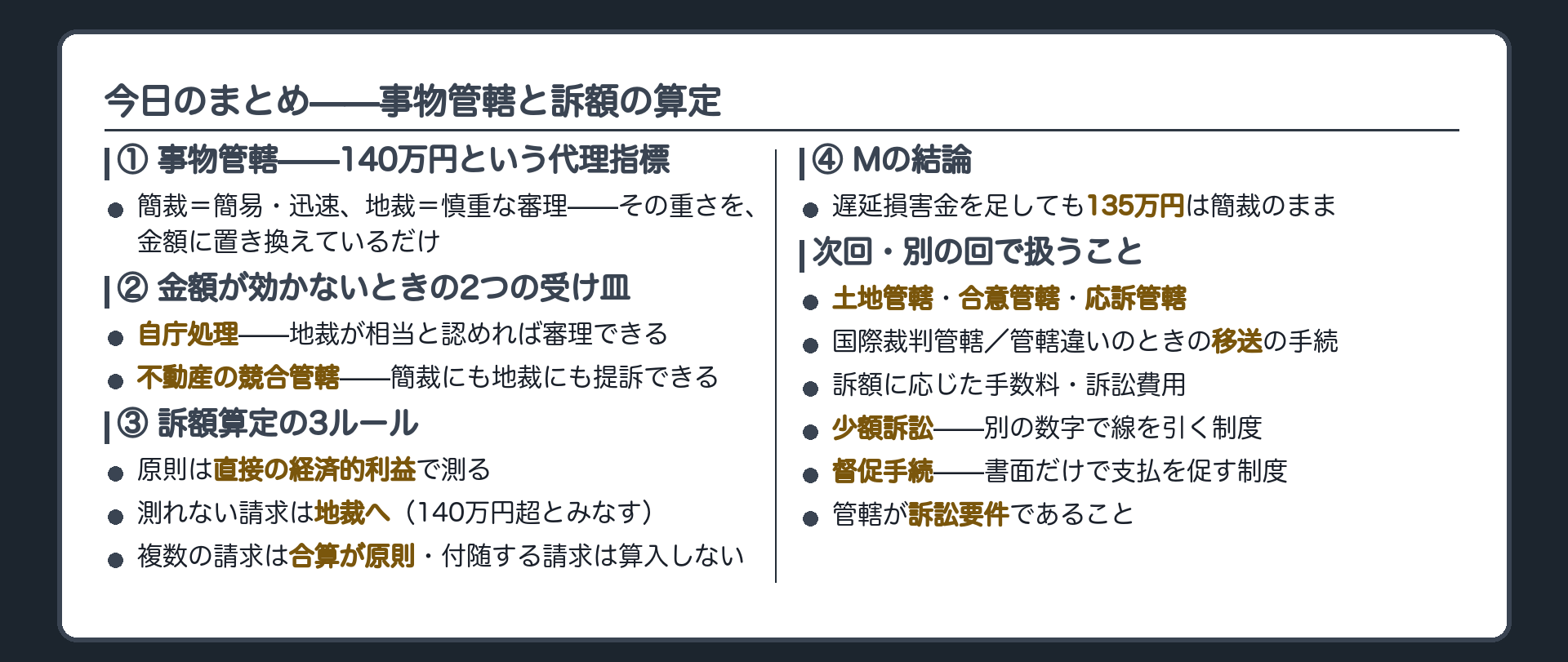 今日のまとめ（140万円という代理指標／2つの例外／訴額算定3ルール）＋送り先一覧ボード