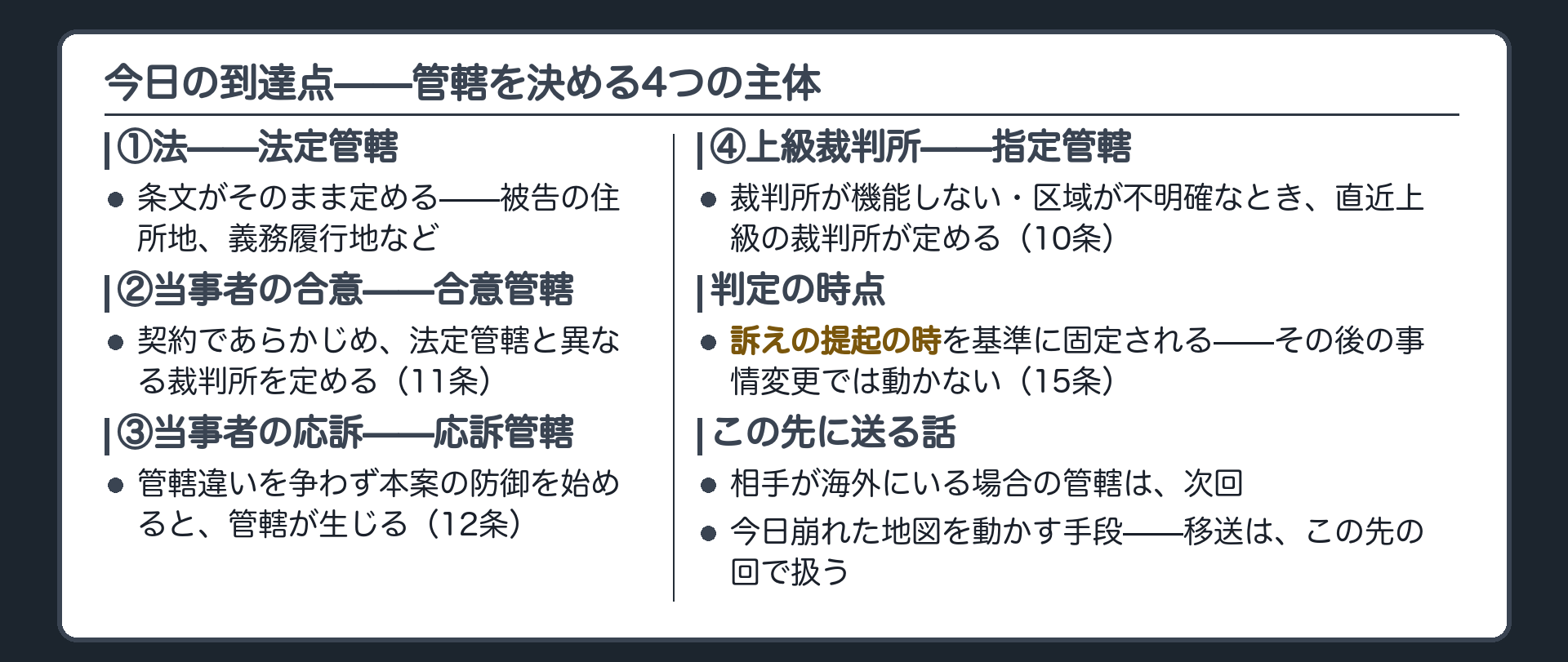 今日の到達点（管轄を決める主体の一覧＝法／当事者の合意／当事者の応訴／上級裁判所の指定）＋判定の時点＋送り先一覧ボード