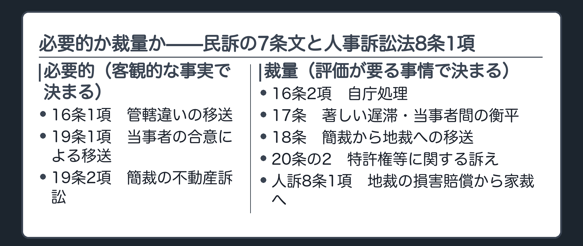 必要的/裁量2列一覧(16条1項・19条1項・19条2項が必要的／16条2項・17条・18条・20条の2・人事訴訟法8条1項が裁量)