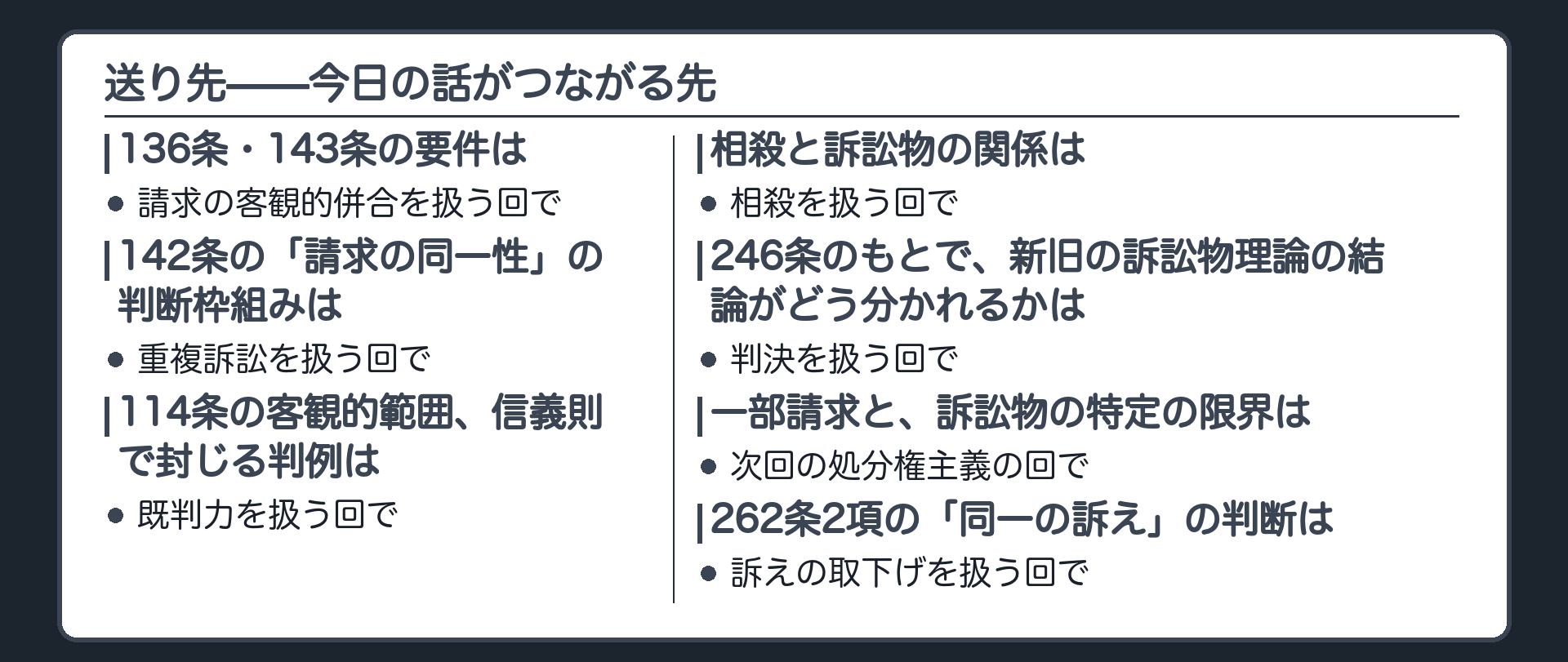送り先一覧の板(処分権主義・一部請求は次回／重複訴訟の請求の同一性は重複訴訟を扱う回／相殺は相殺を扱う回／246条は判決を扱う回／既判力の客観的範囲・信義則は既判力を扱う回／併合・訴えの変更の要件は請求の客観的併合を扱う回／262条2項の同一の訴えは訴えの取下げを扱う回)