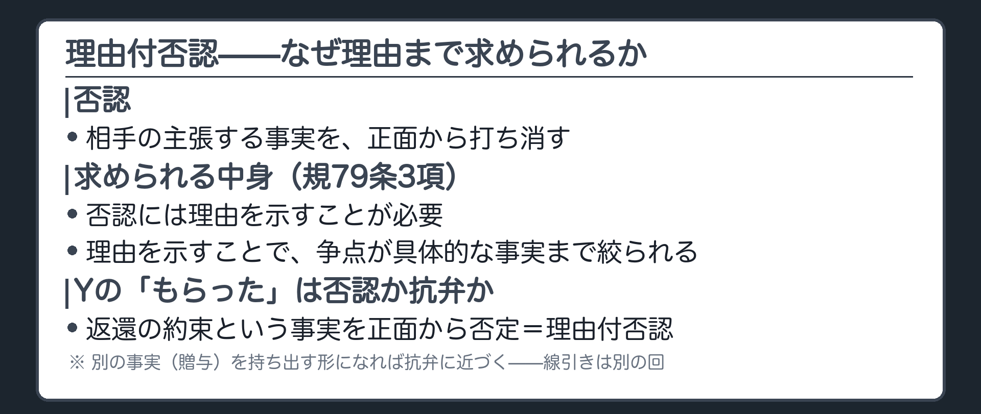 理由付否認の板(否認=争う意思を正面から示す/理由付否認=規79条3項/理由を示すことで争点が具体的な事実まで絞られる/「もらった」=返還の約束を正面から否定=理由付否認/抗弁との違いは別の事実を持ち出すかどうか)