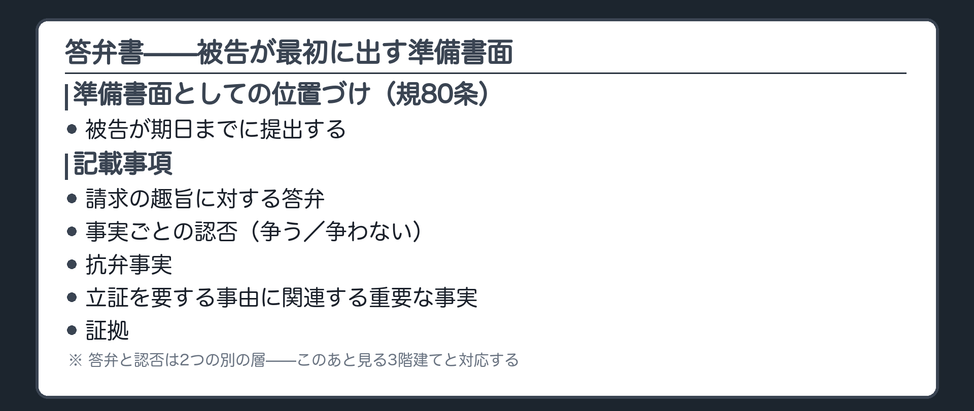 答弁書の中身の板(答弁書=被告が最初に出す準備書面(規80条)/記載事項/請求の趣旨に対する答弁/訴状記載事実への認否/抗弁事実/重要な間接事実/証拠)