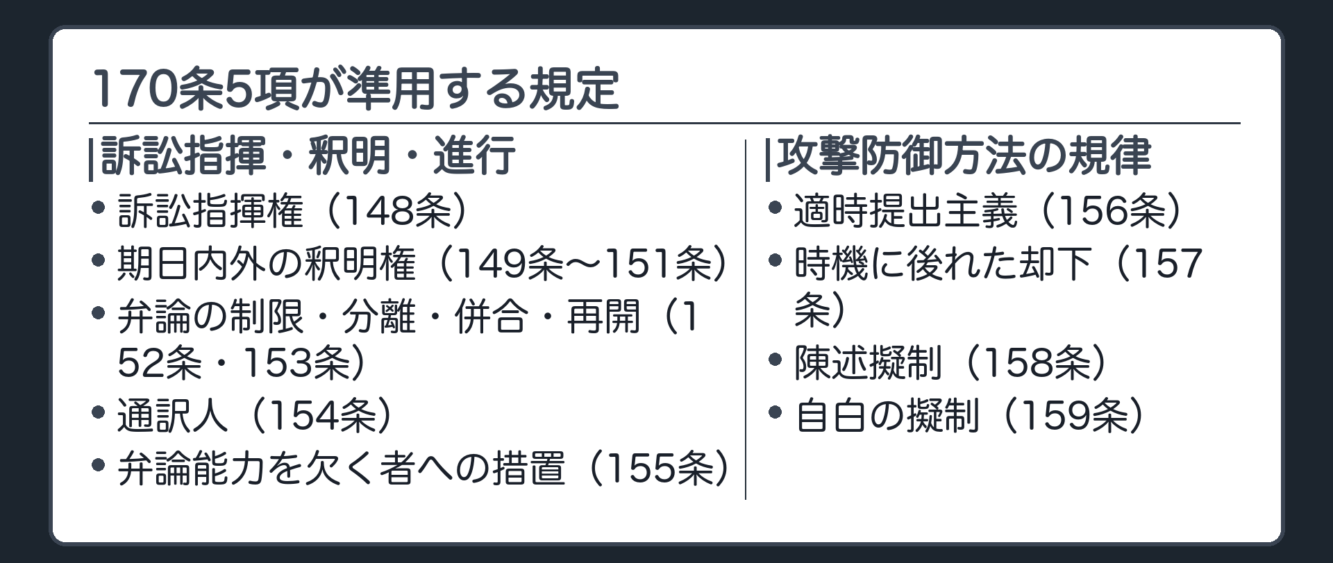 準用規定の板(170条5項が準用する規定=訴訟指揮権148条・期日内外の釈明権149条から151条・弁論の制限分離併合再開152条153条・通訳人154条・弁論能力を欠く者への措置155条・適時提出主義156条・時機に後れた却下157条・陳述擬制158条・自白の擬制159条=いずれも口頭弁論の規定を弁論準備手続に及ぼす)