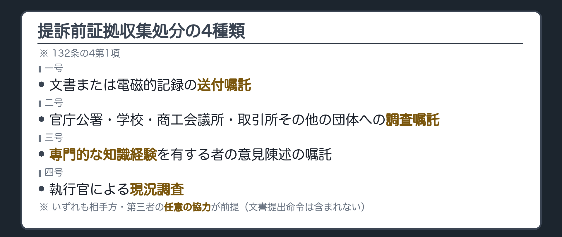 4種類の一覧板(提訴前証拠収集処分は4種類のみ=一号文書または電磁的記録の送付嘱託・二号調査嘱託官庁公署学校商工会議所取引所その他の団体・三号専門的知識経験を有する者の意見陳述嘱託・四号執行官による現況調査・4種類のいずれも相手方第三者の任意の協力が前提)