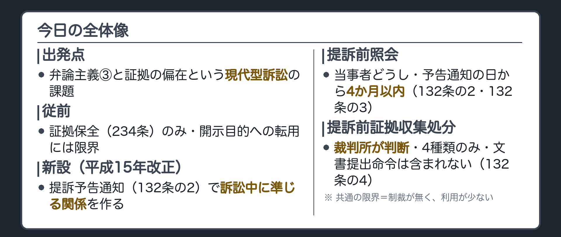 今日の全体像の板(出発点=弁論主義③と証拠の偏在という現代型訴訟の課題/従前=証拠保全234条のみ・開示目的への転用には限界/新設=提訴予告通知132条の2で訴訟中に準じる関係を作る/提訴前照会=当事者どうし・予告通知の日から4か月以内・132条の2と132条の3/提訴前証拠収集処分=裁判所が判断・4種類のみで文書提出命令は含まれない・132条の4/共通の限界=制裁が無く利用が少ない)