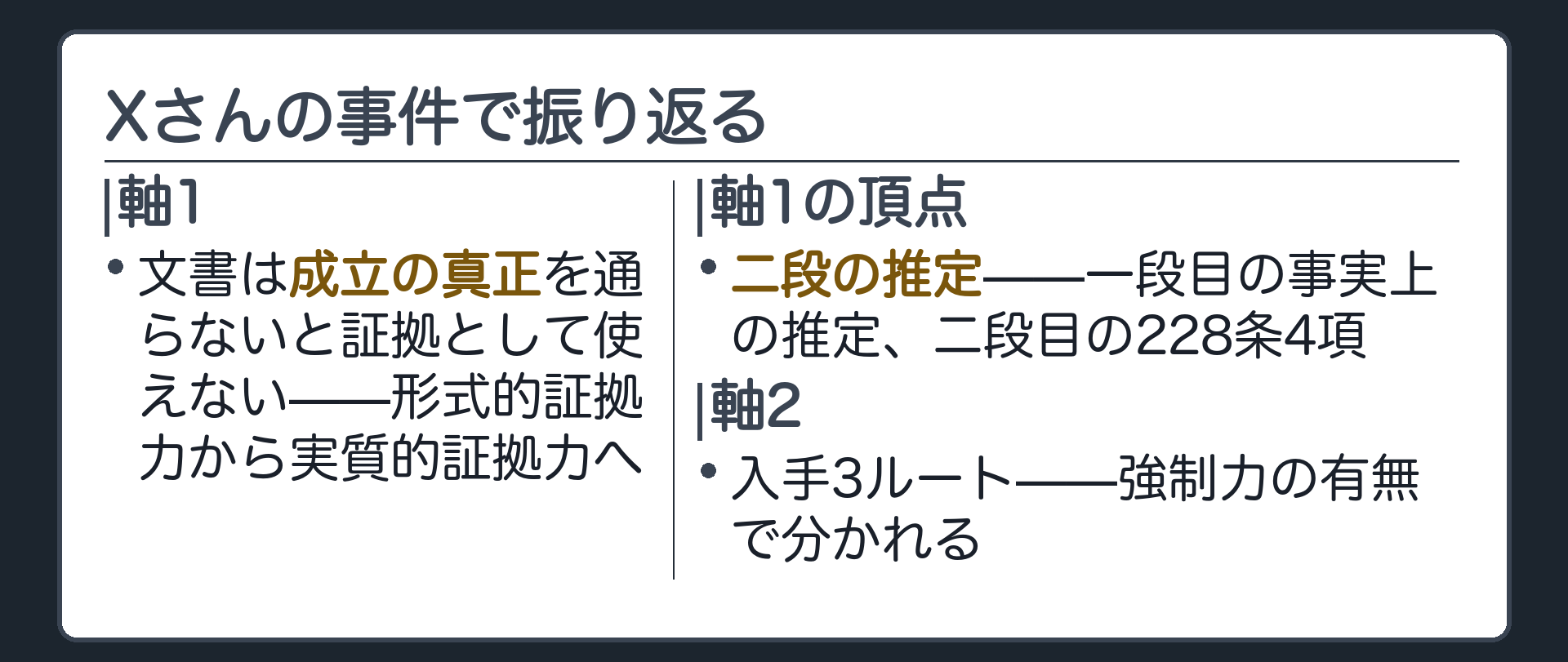 まとめの板(軸1=文書は成立の真正を通らないと証拠として使えない=形式的証拠力→実質的証拠力の順番/軸1の頂点=二段の推定=一段目の事実上の推定と二段目の228条4項/軸2=入手3ルート=強制力の有無で分かれる)