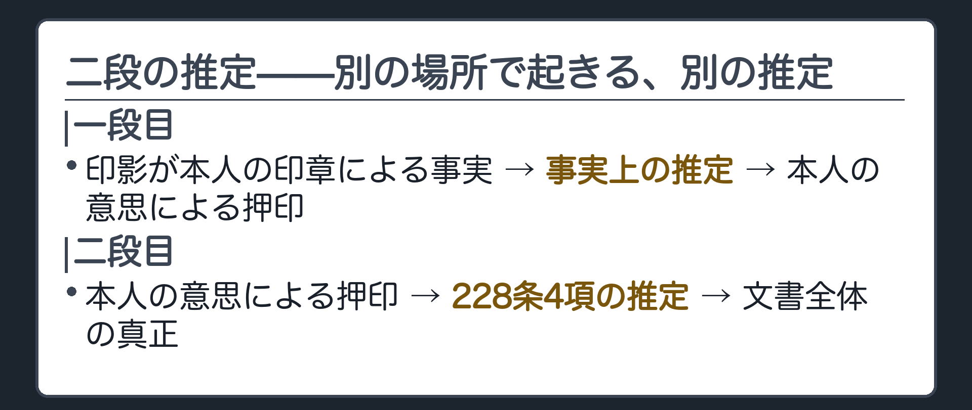 二段の推定の概要板(一段目と二段目は別の場所で起きる別の推定・一段目=印影が本人の印章による事実から事実上の推定で本人の意思による押印へ・二段目=本人の意思による押印から228条4項の推定で文書全体の真正へ)