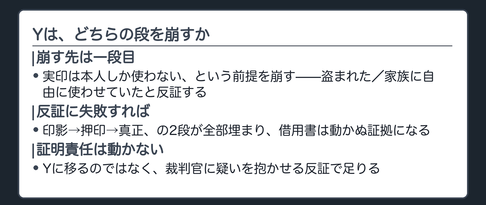 反証の図(Yが崩すのは一段目=実印を本人しか使わないという前提・盗まれた又は家族に自由に使わせていたと反証する・反証に失敗すれば一段目と二段目が全部埋まり借用書は動かぬ証拠になる・証明責任はYに移らず裁判官に疑いを抱かせれば足りる)