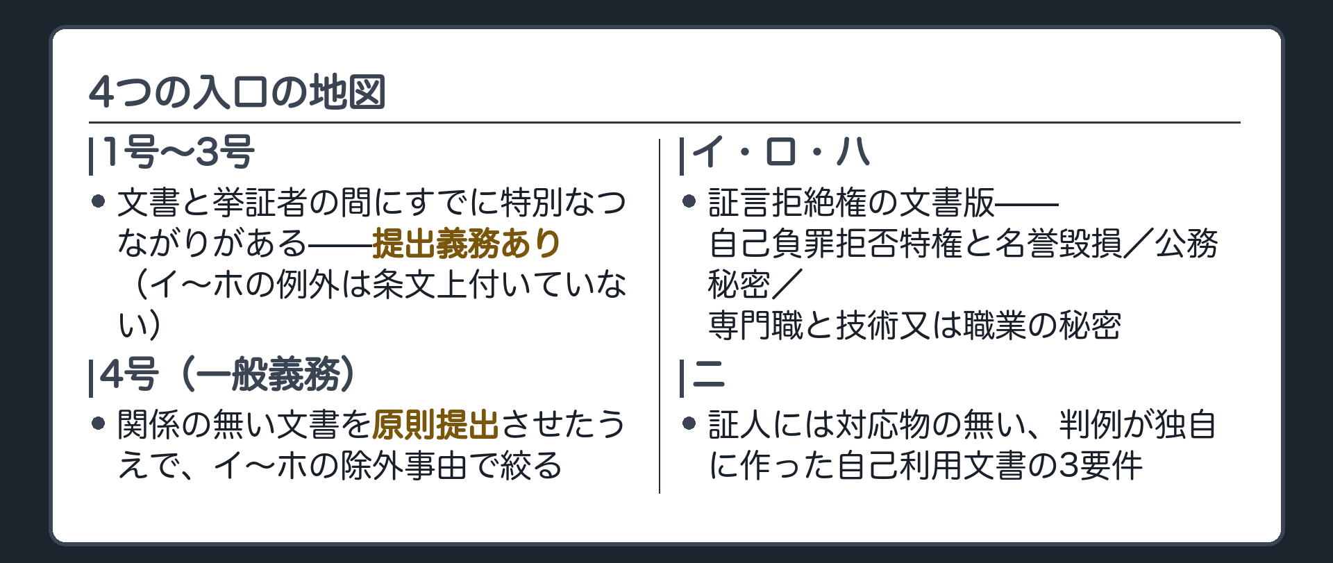 まとめの板(1号から3号は文書と挙証者の間にすでに特別な関係があるので提出義務あり・イからホの例外は付いていない/4号は関係の無い文書を原則提出させたうえでイからホの除外事由で絞る/イロハは証言拒絶権の文書版・ニだけ独自の判例準則)