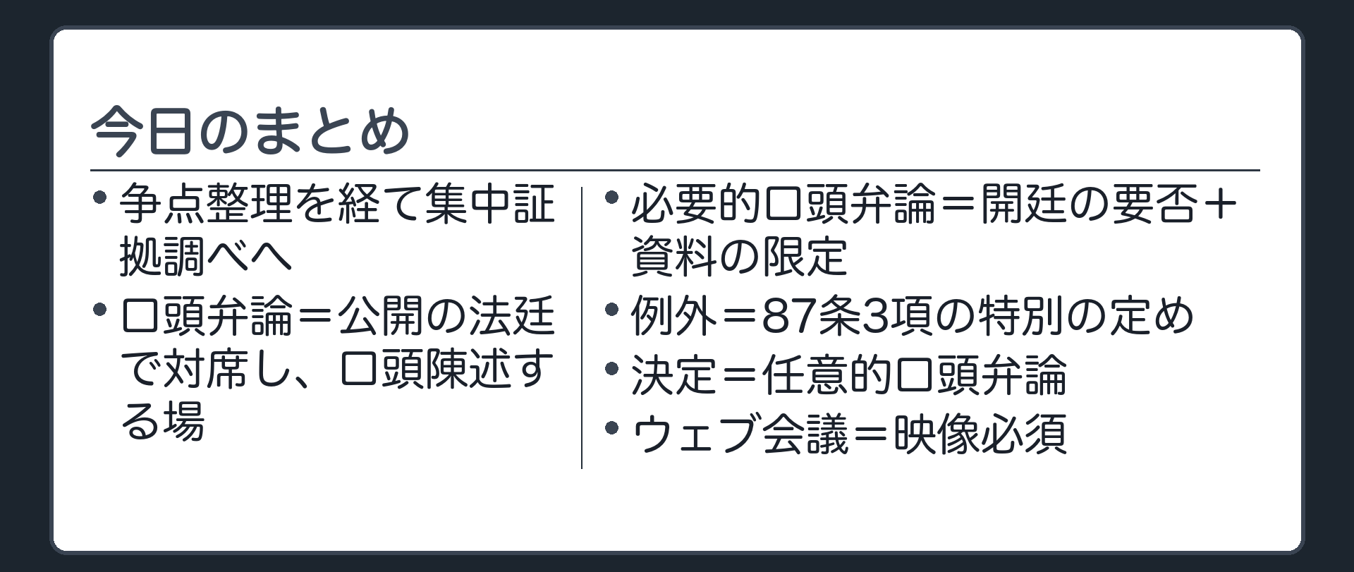 今日のまとめの板(争点整理を経て集中証拠調べへ/口頭弁論=公開の法廷で対席し口頭陳述する場/必要的口頭弁論=開廷の要否+資料の限定/例外=87条3項の特別の定め/決定=任意的口頭弁論/ウェブ会議=映像必須)