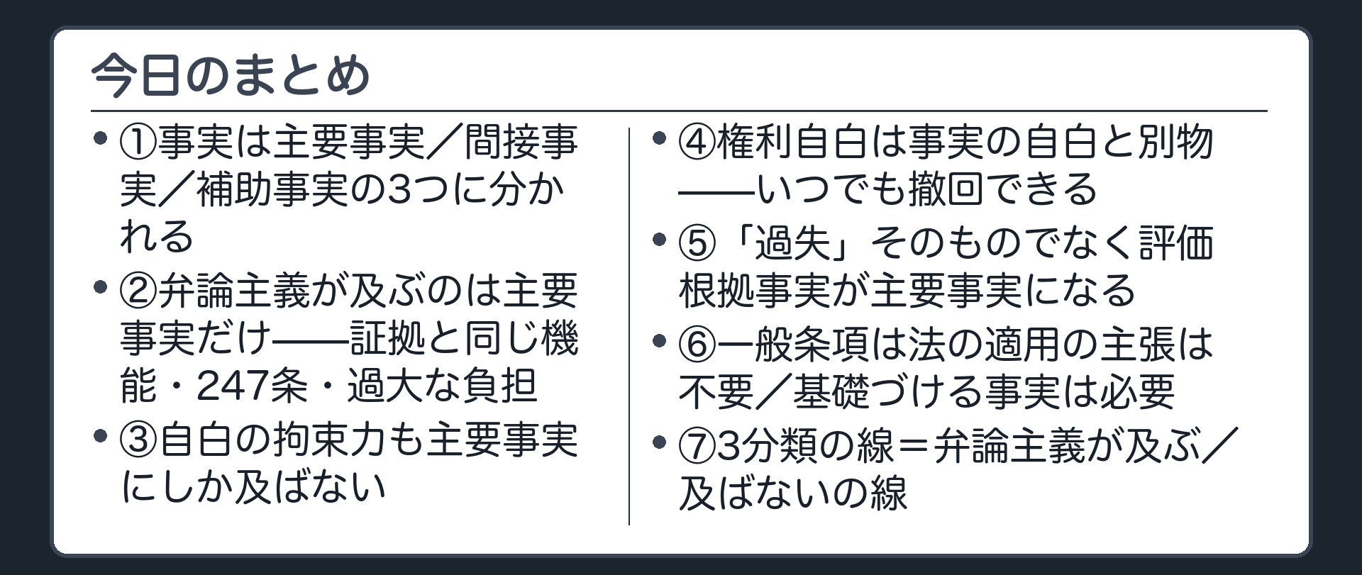 今日のまとめの板(①事実の3分類/②弁論主義は主要事実に限る/③自白の拘束力も同じ線/④権利自白は別物/⑤評価根拠事実が主要事実/⑥一般条項は非対称/⑦3分類の線=弁論主義が及ぶ範囲の線)