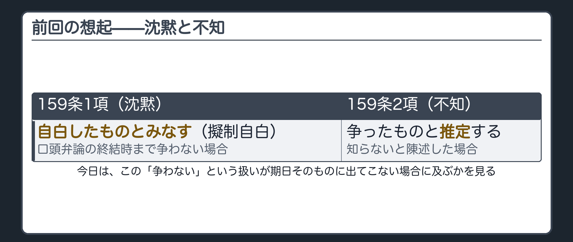 想起の板(前回・159条1項=沈黙は口頭弁論終結時まで争わなければ擬制自白/159条2項=知らない旨の陳述は争ったものと推定)