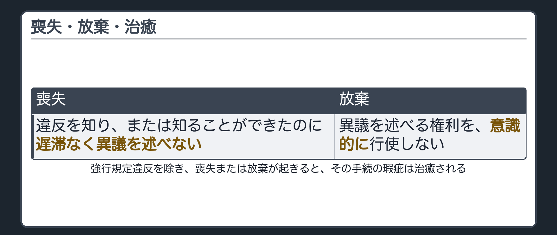 喪失放棄治癒の板(強行規定違反を除く・違反を知りまたは知ることができたのに遅滞なく異議を述べないと責問権を失う=喪失・意識的に行使しないのが放棄・喪失または放棄が起きるとその手続の瑕疵は治癒される)
