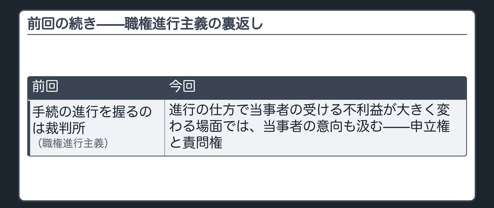 職権進行主義の裏返しの板(前回=手続の進行を握るのは裁判所・職権進行主義/今回=進行の仕方で当事者の受ける不利益が大きく変わる場面では当事者の意向も汲む=申立権と責問権)