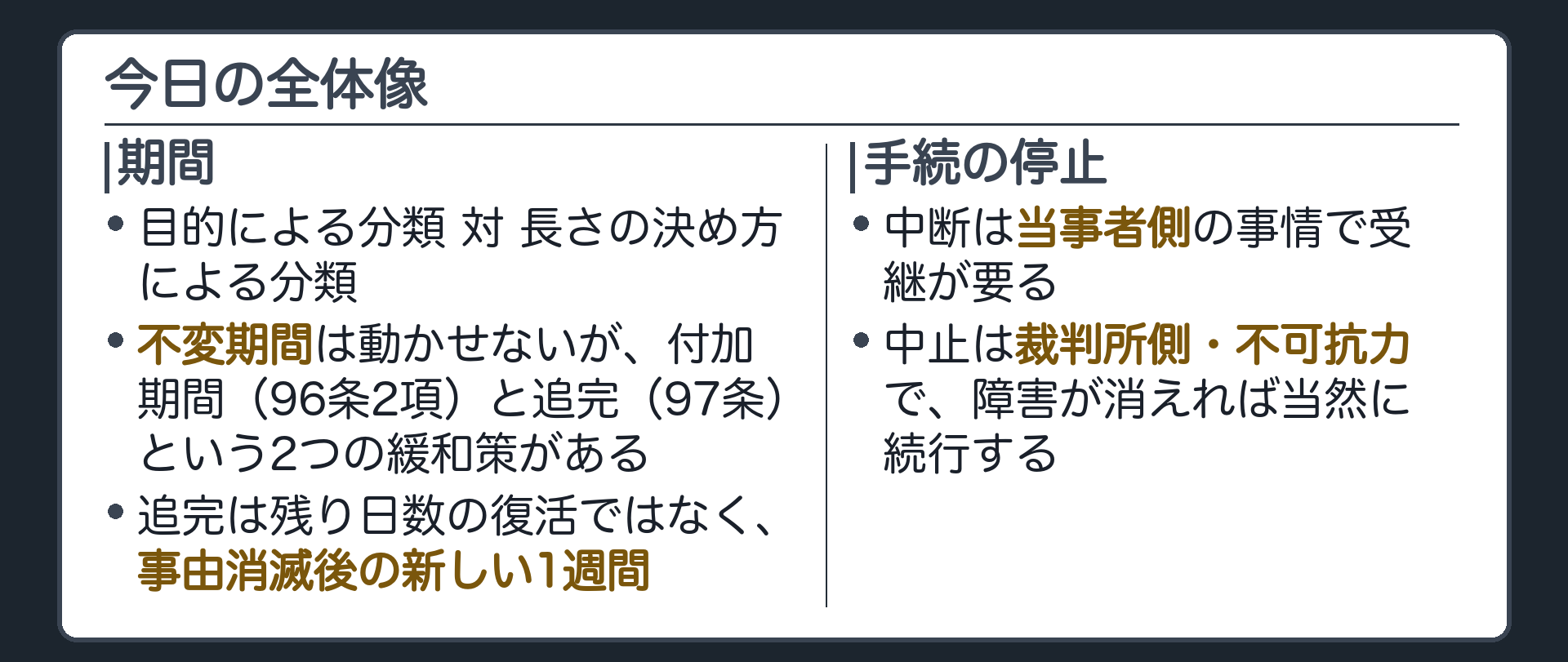 今日の全体像の板(期間=目的による分類対長さの決め方による分類・不変期間は動かせないが付加期間96条2項と追完97条という2つの緩和策がある・追完は残り日数の復活ではなく事由消滅後の新しい1週間/手続の停止=中断は当事者側で受継が要る対中止は裁判所側不可抗力で当然に続行)