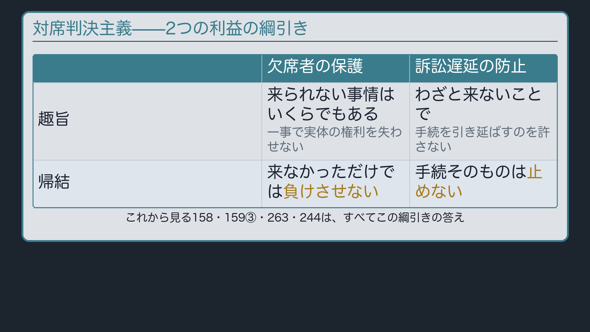 対席判決主義——2つの利益の綱引き