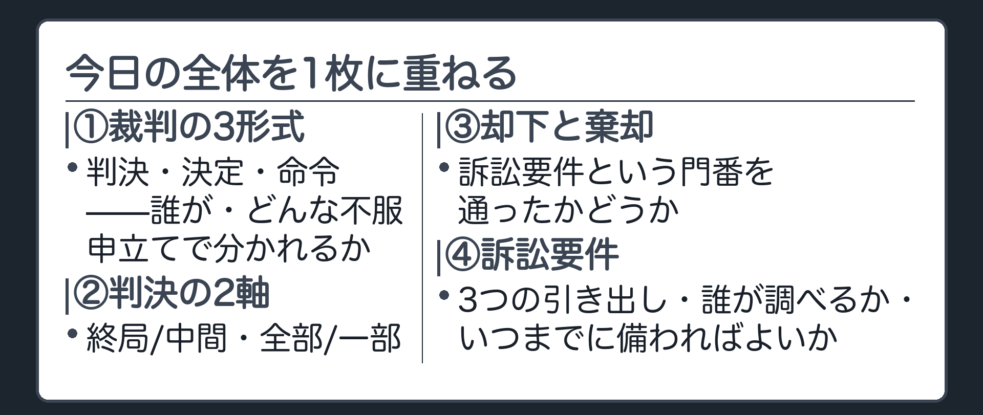 締めの一覧板(①裁判の3形式=判決・決定・命令②判決の2軸=終局中間・全部一部③却下か棄却か=訴訟要件という門番④訴訟要件=3つの引き出し・誰が調べるか・いつまでに備わればよいか)