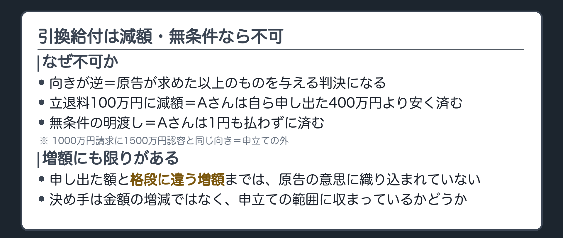 引換給付は減額・無条件なら不可の板(向きが逆=原告が求めた以上のものを与える判決になる/立退料100万円に減額=Aさんは自ら申し出た400万円より安く済む/無条件の明渡し=Aさんは1円も払わずに済む/1000万円請求に1500万円認容と同じ向き=申立ての外/増額にも限りがある=申し出た額と格段に違う増額までは織り込まれていない)