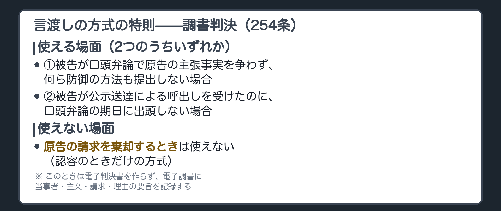 254条・調書判決の2要件の板(使える場面=①被告が争わず何ら防御もしない場合②公示送達で呼び出されたのに出頭しない場合/使えない場面=原告の請求を棄却するときは使えない・認容のときだけの方式)