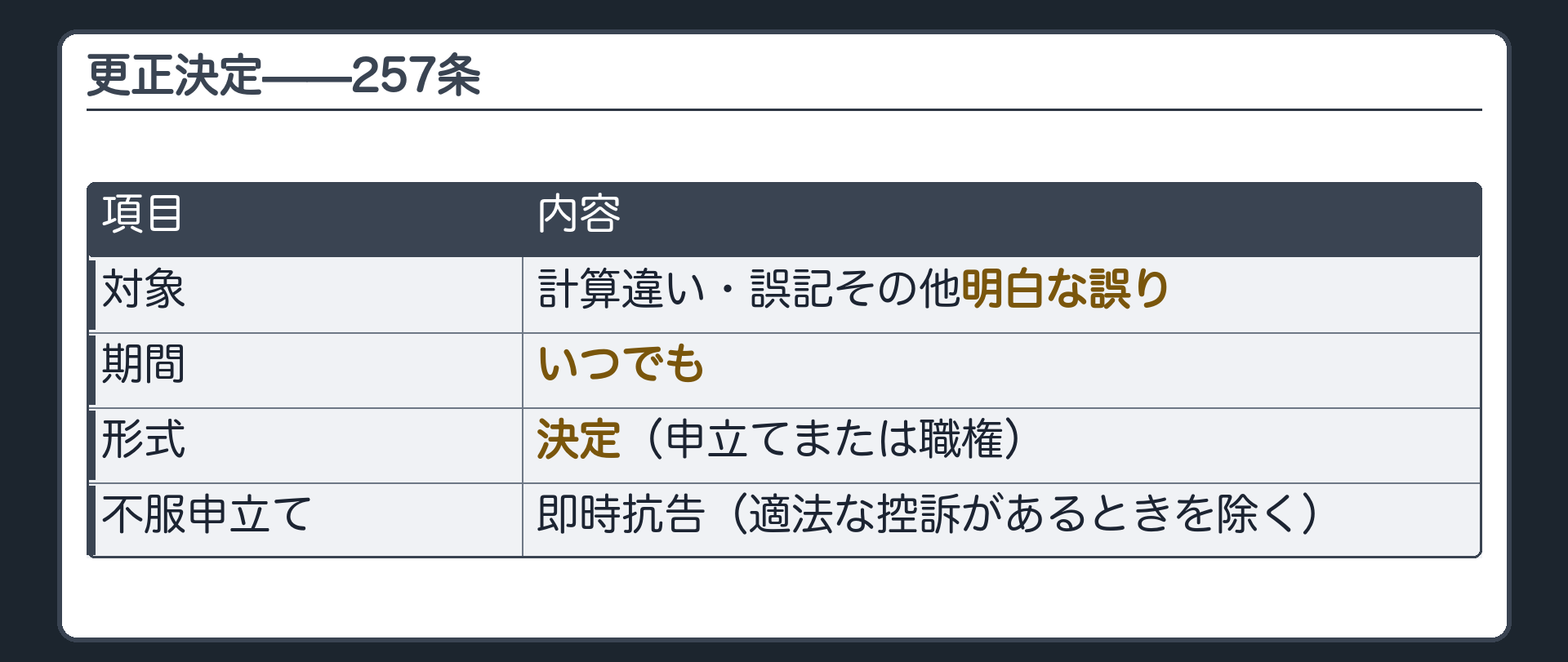 更正決定257条の板(対象=計算違い・誤記その他明白な誤り/期間=いつでも/形式=決定・申立てまたは職権/不服申立て=即時抗告・適法な控訴があるときを除く)