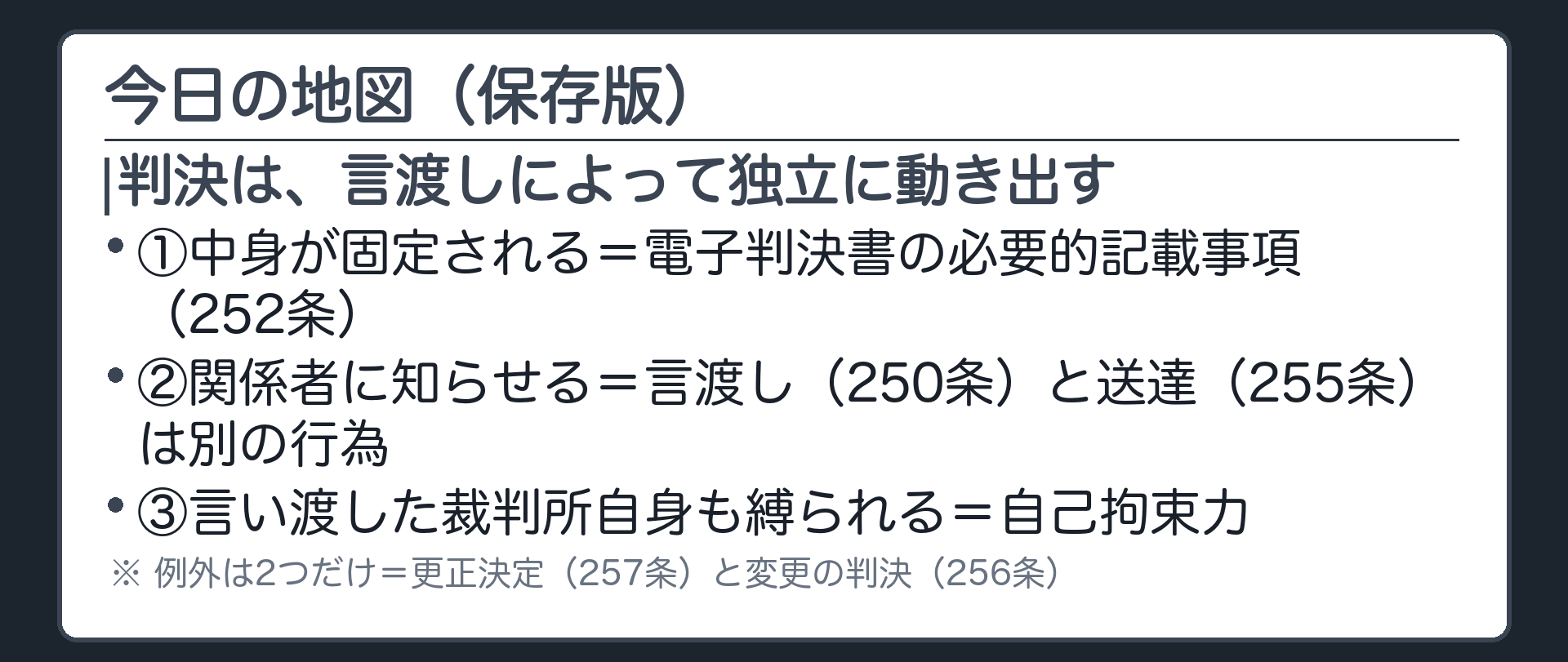 今日の地図の板(判決は言渡しによって独立に動き出す/①中身が固定される=電子判決書の必要的記載事項・252条/②関係者に知らせる=言渡し・250条と送達・255条は別の行為/③言い渡した裁判所自身も縛られる=自己拘束力・例外は更正決定・257条と変更の判決・256条だけ)