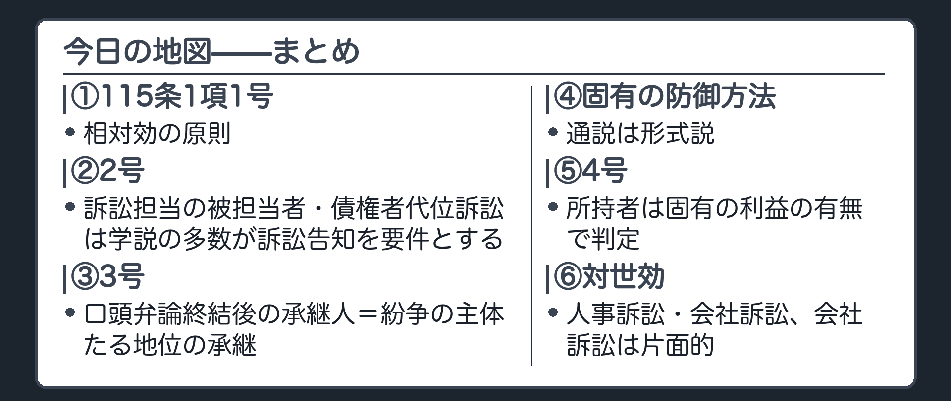 今日の地図の板(①115条1項1号=相対効の原則/②2号=訴訟担当の被担当者・債権者代位訴訟は学説の多数が訴訟告知を要件とする/③3号=口頭弁論終結後の承継人=紛争の主体たる地位の承継/④固有の防御方法=通説は形式説/⑤4号=所持者は固有の利益の有無で判定/⑥対世効=人事訴訟・会社訴訟、会社訴訟は片面的)