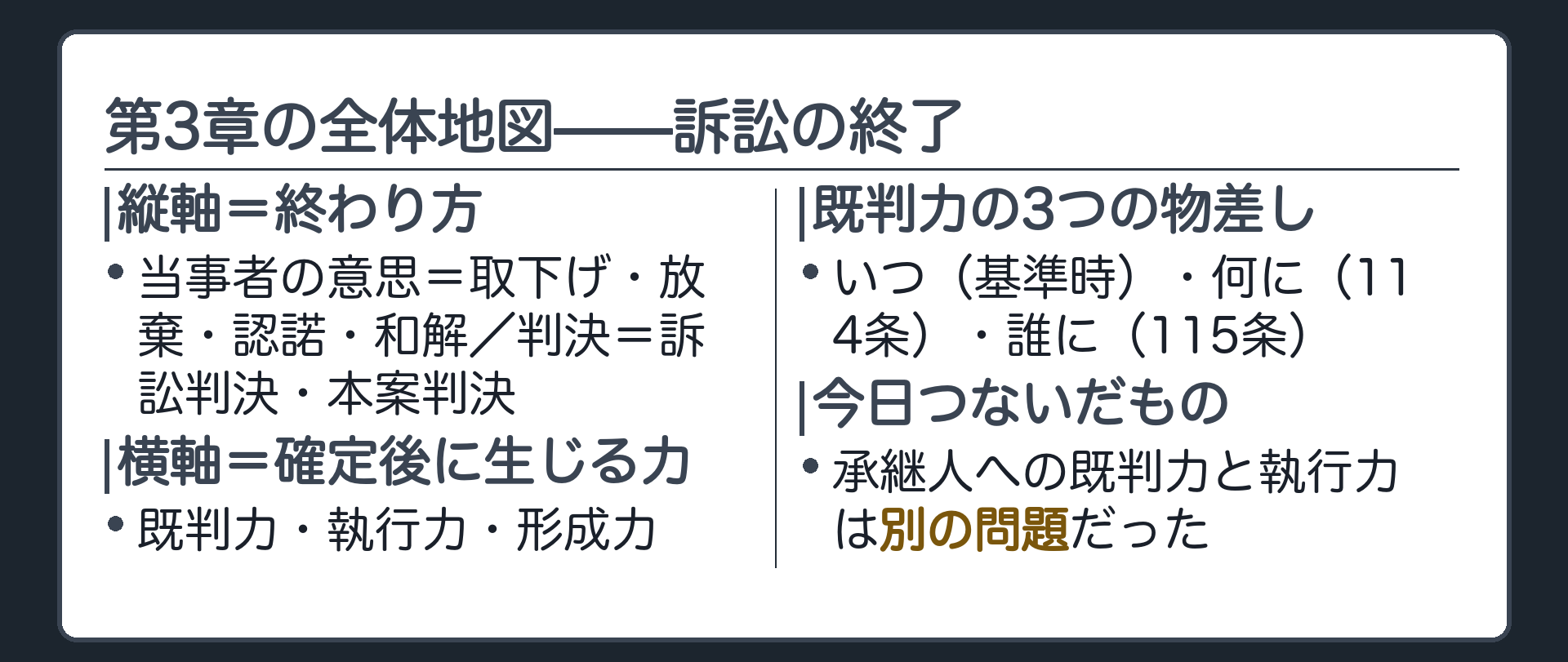 第3章の全体地図の板(縦軸=終わり方(当事者の意思=取下げ・放棄・認諾・和解/判決=訴訟判決・本案判決)/横軸=確定後に生まれるもの(既判力・執行力・形成力)/既判力の3つの物差し=いつ(基準時)・何に(114条)・誰に(115条))