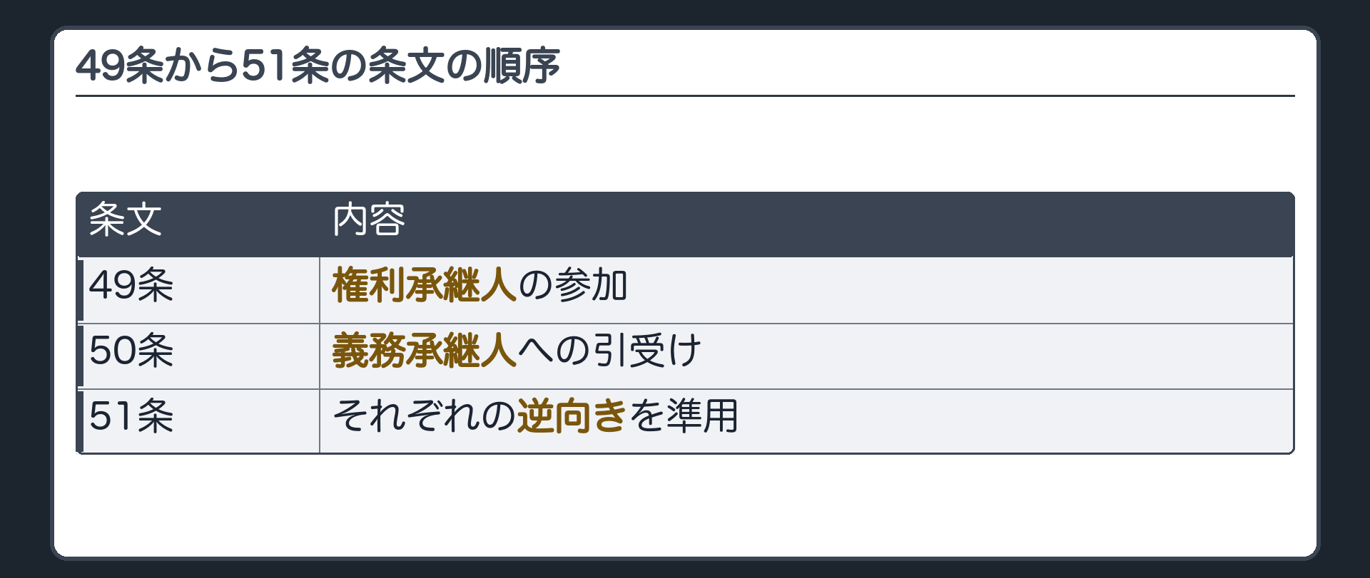 49条から51条の条文板(条文の順序=49条=権利承継人の参加/50条=義務承継人への引受け/51条=それぞれの逆向きを準用)