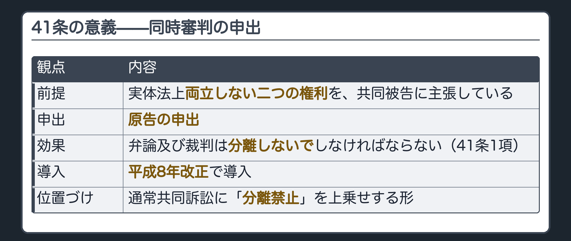 41条の意義の板(41条1項=実体法上両立しない二つの権利+原告の申出→弁論及び裁判は分離しないでしなければならない/平成8年改正で導入/通常共同訴訟に「分離禁止」を上乗せする形)
