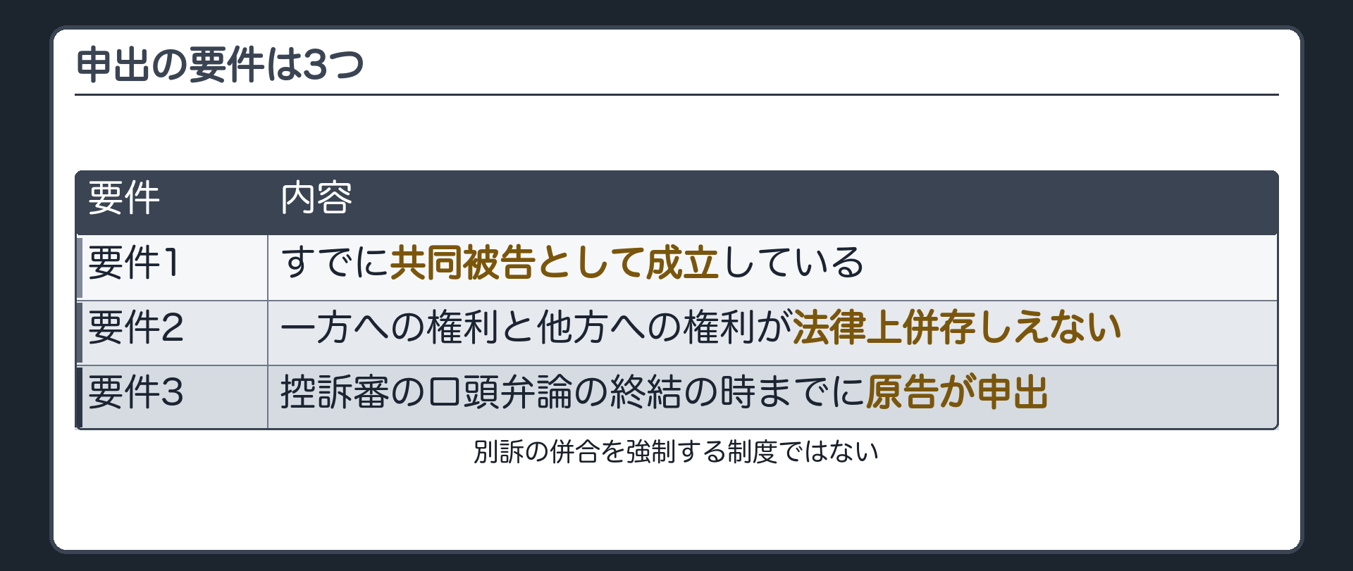 要件3つの一覧板(要件1=すでに共同被告として成立している/要件2=一方への権利と他方への権利が法律上併存しえない/要件3=控訴審の口頭弁論の終結の時までに原告が申出/別訴の併合を強制する制度ではない)