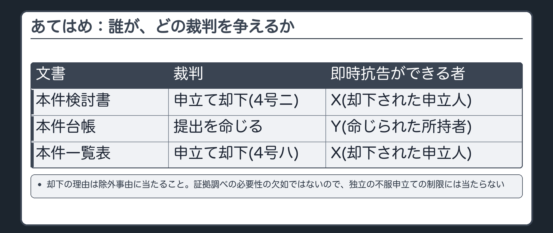 あてはめ：誰が、どの裁判を争えるか