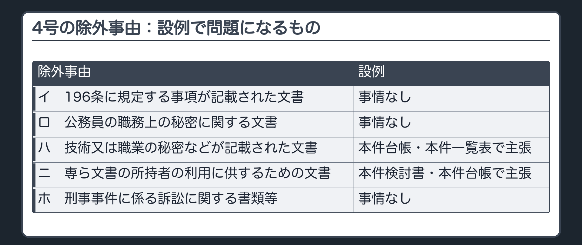4号の除外事由：設例で問題になるもの