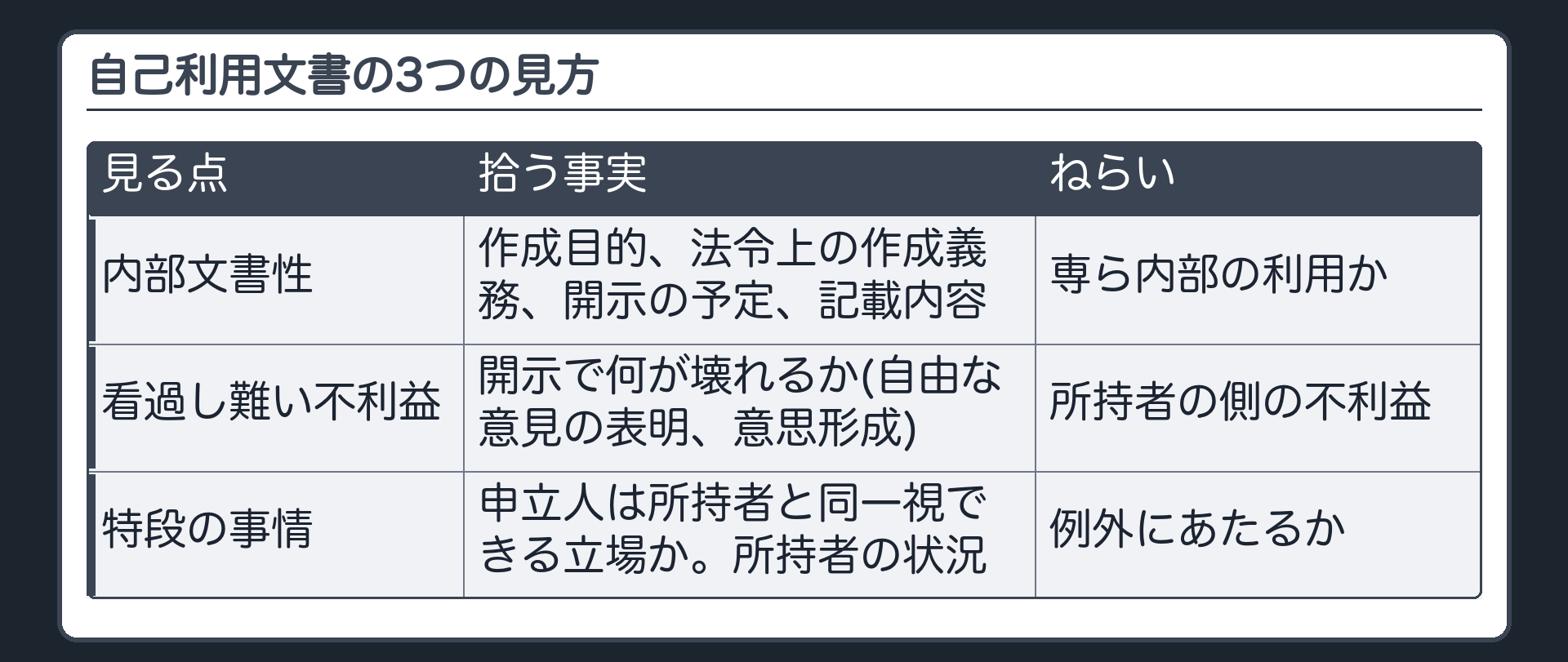 自己利用文書の3つの見方