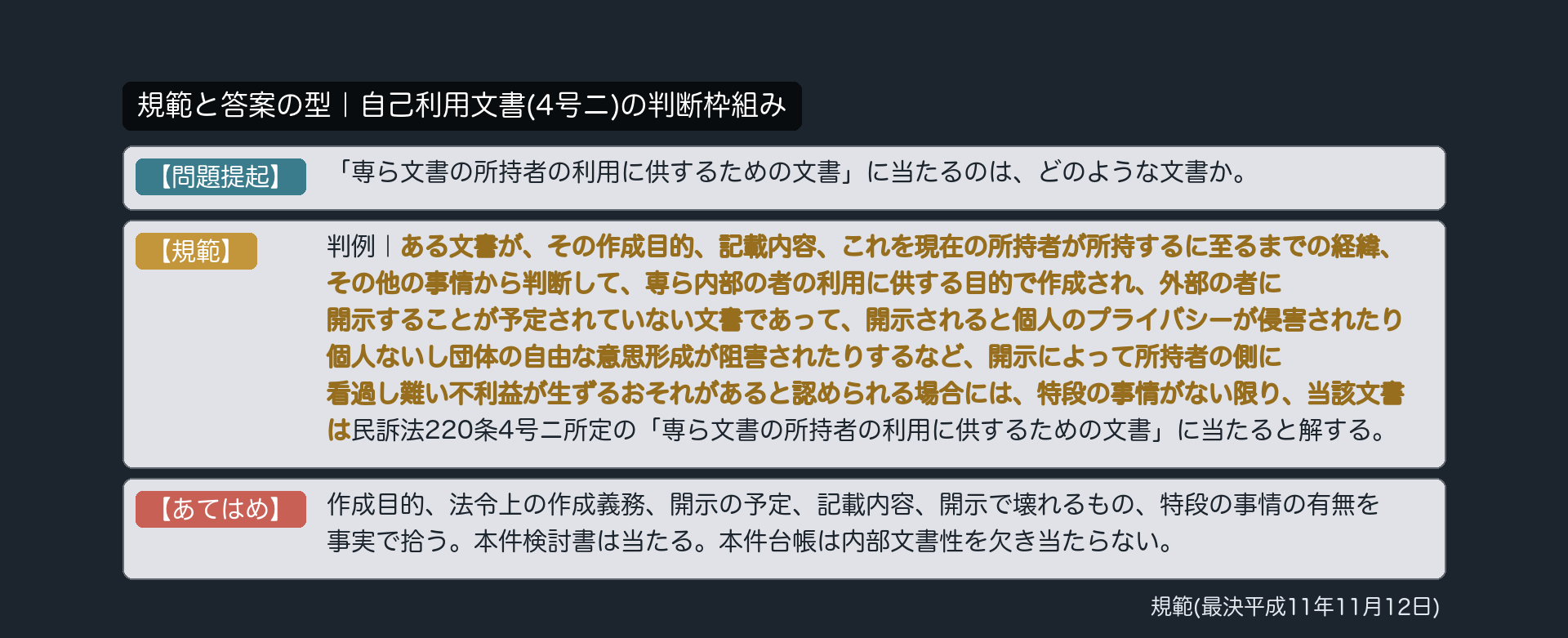 規範と答案の型｜自己利用文書(4号ニ)の判断枠組み