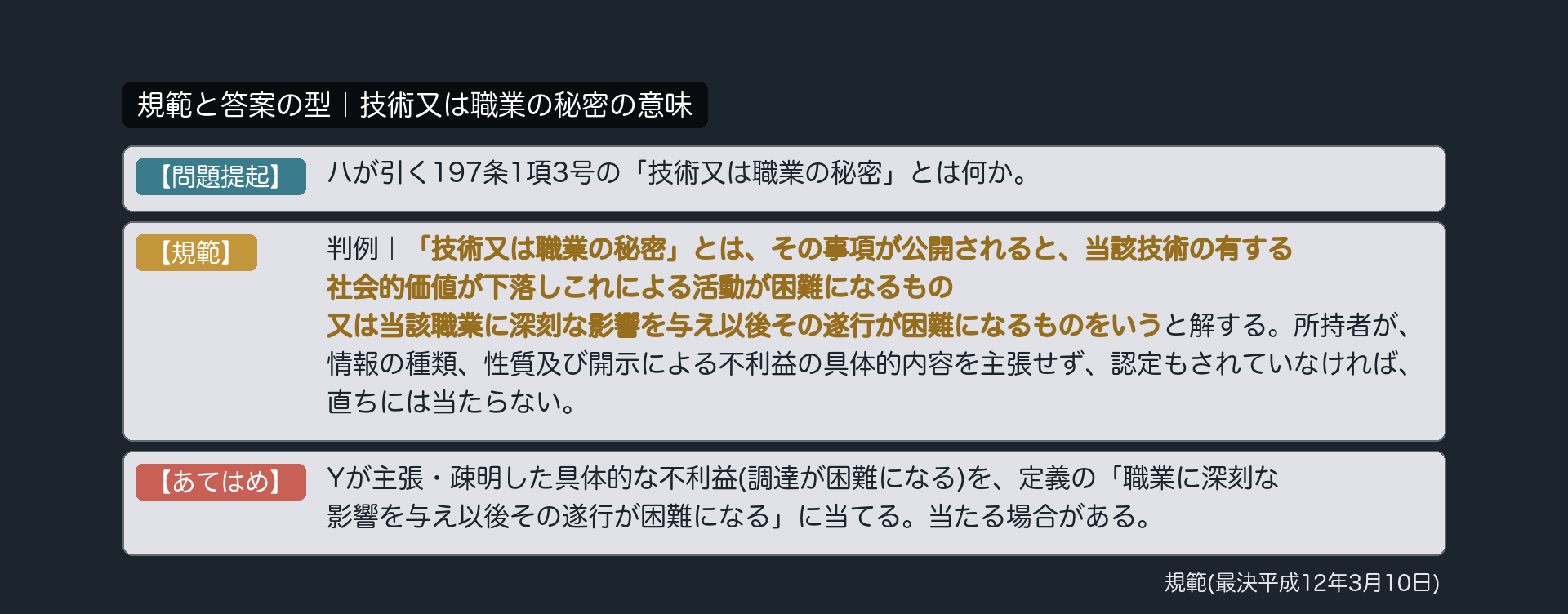 規範と答案の型｜技術又は職業の秘密の意味