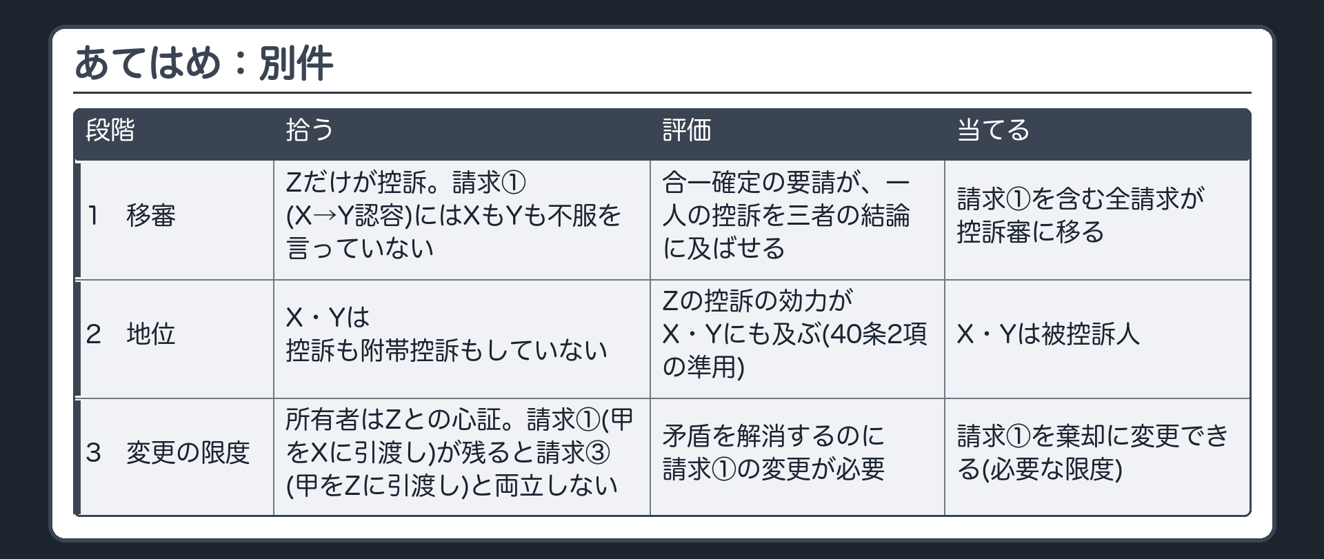 あてはめ：別件