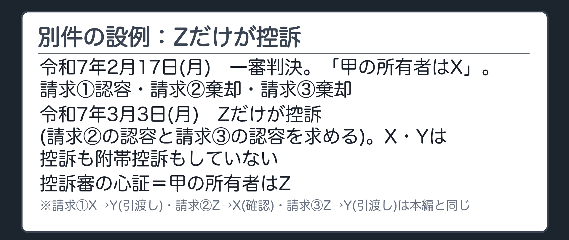 別件の設例：Zだけが控訴